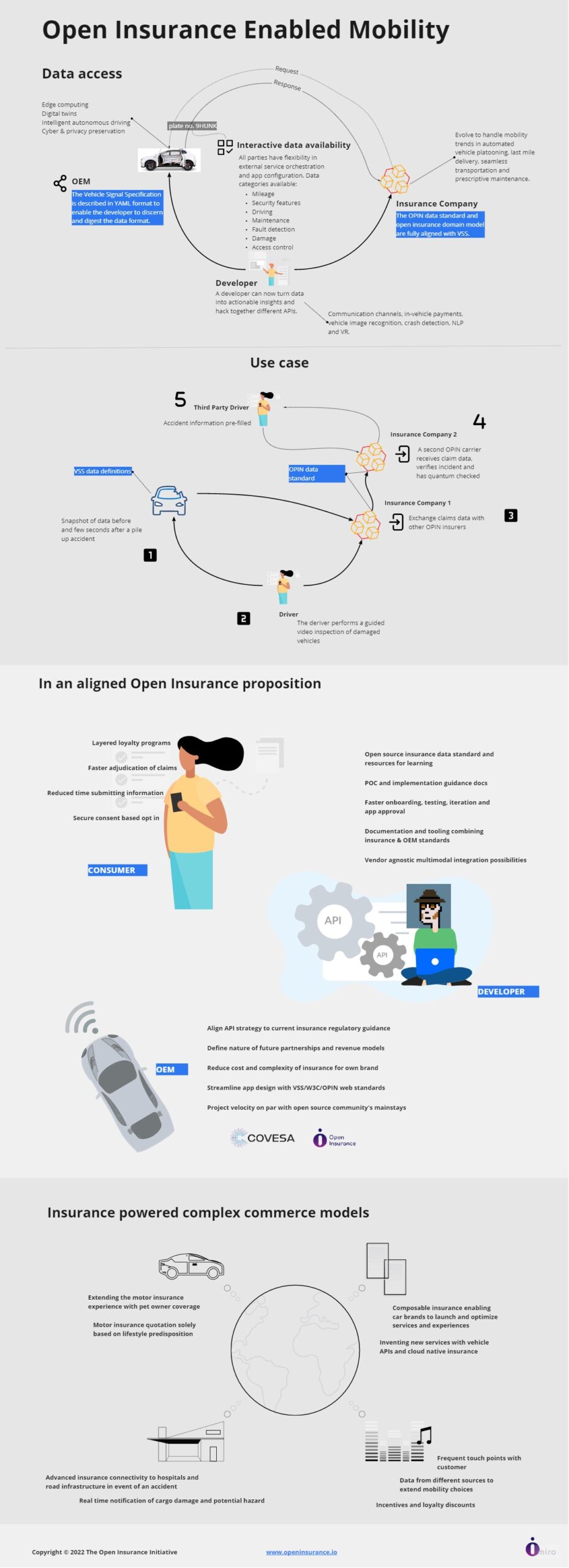 Infographic Motor insurance